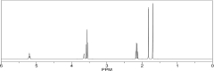 Which compound would produce the <sup>1</sup>H NMR spectrum below?    