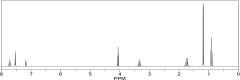 Which compound would produce the <sup>1</sup>H NMR spectrum below?    