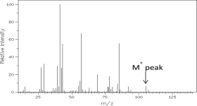 Which type of atom is likely present in the molecule responsible for the following mass spectrum?  