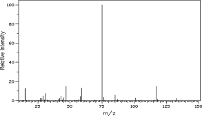 Label the base peak and the M<font face=symbol><sup></sup></font> peak in the following mass spectrum.  