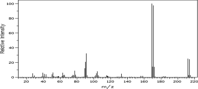 Is a chlorine or a bromine present in the molecule responsible for the following mass spectrum? Explain how you know.