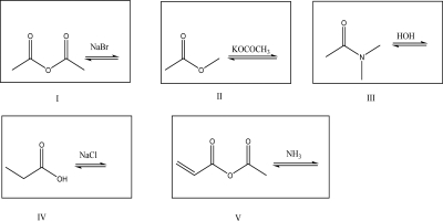 <strong>Which of the following reactions energetically favors the products? </strong> A)I B)II C)III D)IV E)V