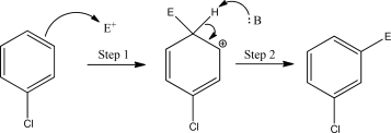 Indicate what types of mechanism steps are involved in the following reaction sequence.