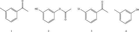 Rank the following from slowest to fastest rate of nitration.
