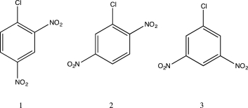 Arrange the following in order of increasing reaction rate with respect to nucleophilic aromatic substitution by methylamine.  <div style=padding-top: 35px> 