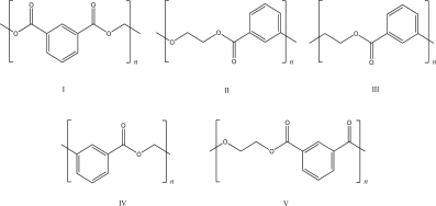 <strong>What is the repeating unit of the following polymer? </strong> A)I B)II C)III D)IV E)V
