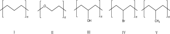 <strong>Which of the following polymers is the most water soluble? </strong> A)I B)II C)III D)IV E)V