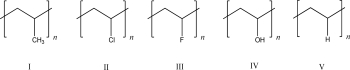 <strong>Which of the following polymers has the highest glass transition temperature (T<sub>g</sub>)? </strong> A)I B)II C)III D)IV E)V