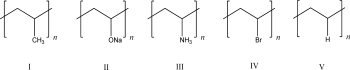 Which of the following polymers has the highest glass transition temperature (T<sub>g</sub>)?  