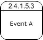 <strong>Which figure indicates a level-2 data flow diagram?</strong> A) B) C) D)