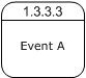 <strong>Which figure indicates a level-4 data flow diagram?</strong> A) B) C) D)
