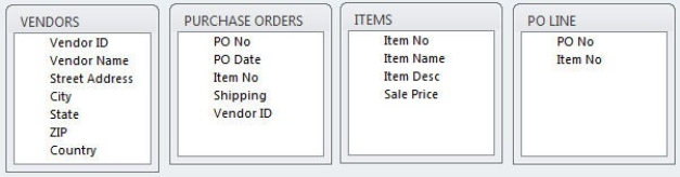 <strong>Use the database tables below to answer the following questions. Which table's primary key has a composite primary key?</strong> A)VENDORS B)PURCHASE ORDERS C)ITEMS D)PO LINE