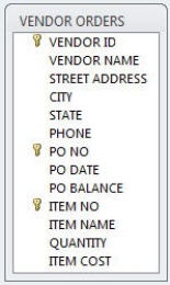 Use the database table below to answer the following questions. -An audit of customer records in the accounting database reveals data in the state field was entered inconsistently. Some customers' states were entered using the two letter abbreviation (MO, CA, or IA)and others were spelled out (Missouri, California, or Iowa). Which database integrity rule is not being followed? What type of controls can be implemented to prevent this in the future?