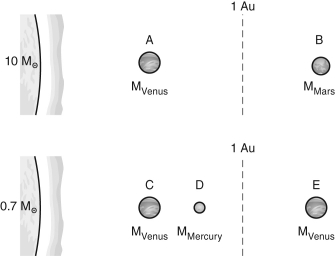 <strong>Based on what we know about the evolution of life on Earth, which of the planets below would be most likely to contain an advanced civilization? </strong> A) Planet A B) Planet B C) Planet C D) Planet D E) Planet E