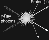 <strong>The figure below illustrates pair production in the early universe, with one particle labeled with a question mark. What type of particle must this be?</strong> A) proton B) electron C) antiproton D) positron E) neutron