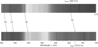 <strong>In the figure shown below, the upper spectrum is from hydrogen at rest in a laboratory, and the lower spectrum is from a galaxy. How far away is this galaxy? </strong> A) 110 Mpc B) 170 Mpc C) 230 Mpc D) 280 Mpc E) 340 Mpc