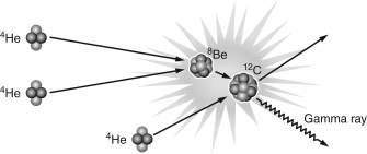What is the name of the nuclear reaction illustrated here?  