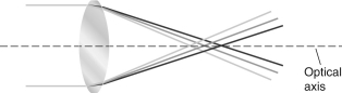 <strong>Which of the following phenomena is shown in the figure below? </strong> A) reflection B) chromatic aberration C) diffraction D) magnification E) interference