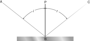 <strong>Which of the following phenomena is shown in the figure below? </strong> A) reflection B) refraction C) magnification D) diffraction E) interference