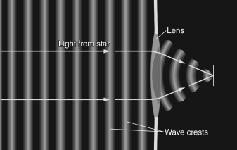 <strong>Which of the following phenomena is shown in the figure below? </strong> A) reflection B) chromatic aberration C) diffraction D) magnification E) interference