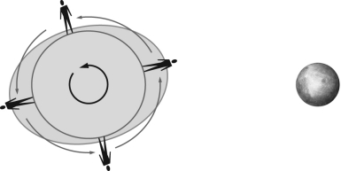   Figure 1 -According to Figure 1, a high tide at a given location will occur ____ time(s) a day.