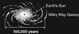 <strong>According to the figure below, the Earth is located approximately: </strong> A) at the center of the Milky Way B) near the center of the Milky Way C) about halfway out from the center of the Milky Way D) at the farthest outskirts of the Milky Way E) outside the Milky Way, which is why we can see it as a band across the night sky
