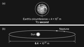 <strong>The figure below measures distances in the amount of time it takes light to travel. If the circumference of Earth is a snap of your fingers (1/7 sec), the diameter of the Solar System is approximately equal to: </strong> A) the length of a quick lunch B) the time to turn a page in a book C) the length of the work day D) the time you spent in high school E) a human lifetime
