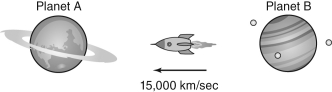 <strong>The spaceship shown in the figure below is traveling at a speed of 15,000 km/s to the left while it sends out a signal with a wavelength of 4 meters.   If astronomers living on planets A and B measure the radio waves coming from the space ship, what wavelengths will they measure?</strong> A) Planet A measures 6 meters, and planet B measures 2 meters. B) Planet A measures 2 meters, and planet B measures 6 meters. C) Planet A measures 4.2 meters, and planet B measures 3.8 meters. D) Planet A measures 3.8 meters, and Planet B measures 4.2 meters. E) Both Planet A and Planet B measure 4 meters. <div style=padding-top: 35px> 