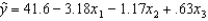 Student's Final Grade: A statistics professor investigated some of the factors that affect an individual student's final grade in her course. She proposed the multiple regression model   , where y is the final grade (out of 100 points), x<sub>1</sub> is the number of lectures skipped, x<sub>2</sub> is the number of late assignments, and x<sub>3</sub> is the midterm exam score (out of 100). The professor recorded the data for 50 randomly selected students. The computer output is shown below. THE REGRESSION EQUATION IS       ANALYSIS OF VARIANCE    -Does this data provide enough evidence to conclude at the 5% significance level that the model is useful in predicting the final grade?