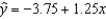 In a simple linear regression problem, the least squares line is , and the coefficient of determination is 0.81. The coefficient of correlation must be -0.90.