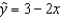 <strong>In the least squares regression line , the predicted value of y equals:</strong> A) 1.0 when x = -1.0 B) 2.0 when x = 1.0 C) 2.0 when x = -1.0 D) 1.0 when x = 1.0