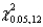 <strong>What number corresponds to ?</strong> A) 28.30 B) 26.22 C) 21.00 D) 5.23