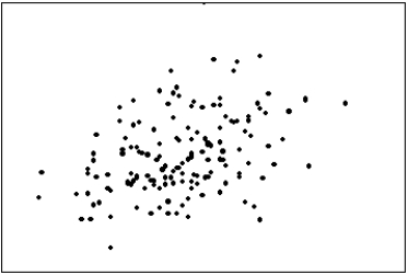 The first scatter diagram below shows a stronger linear relationship than the second scatter diagram. (Assume the scales on both scatter diagrams are the same.)