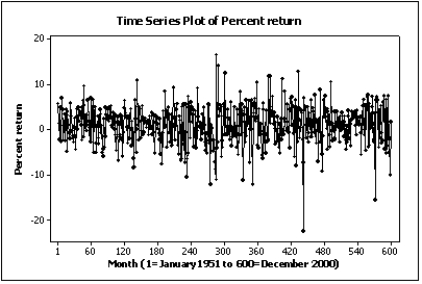 NARRBEGIN: Home Care Home Care Data are collected on the number of house calls (x) made in a given week by each of 60 nurses in a certain hospital. The same data set is displayed in each of the three histograms below. NARREND -Below are two line charts where the percentage return for a stock is shown over time. The two graphs are made from the same data set. Explain why these two line charts look different.
