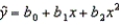 {Computer Training Narrative} Develop a scatter diagram for the data.Does the scatter diagram suggest an estimated regression equation of the form ? Explain.
