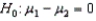 When testing vs. ,the observed value of the z-score was found to be -2.15.Then,the p-value for this test would be