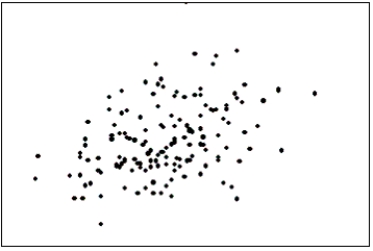 The first scatter diagram below shows a stronger linear relationship than the second scatter diagram.(Assume the scales on both scatter diagrams are the same. )