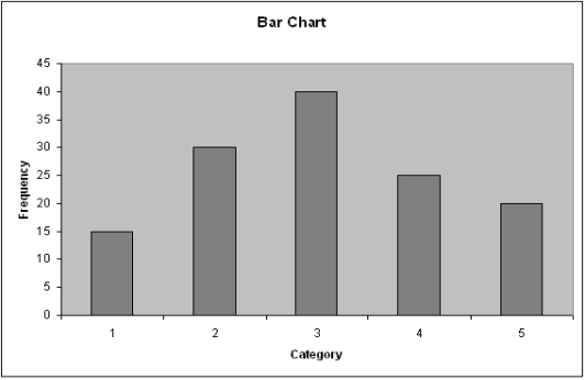     The most common time to complete the task was 3 minutes,which was recorded for 40 of the 130 (31%)of the employees.