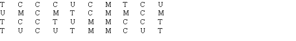 <strong>Car buyers were asked to indicate the car dealer they believed offered the best overall service.The four choices were Contour Motors (C),Modern Chrysler (M),Tonneau Auto (T),and Uncanny Chevrolet (U).The following data were obtained: What percentage of car buyers identified Contour Motors as having the best overall service?</strong> A)1/4 = 0.25 or 25% B)14/40 = 0.35 or 35% C)14% D)None of these choices.