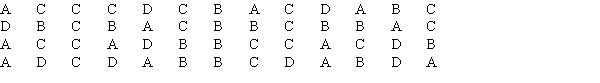 Fifty two truck buyers were asked to indicate the car dealer they believed offered the best overall service.The four choices were A,B,C,and D as shown below: Construct a table showing the frequencies and relative frequencies for this data set.What proportion of car buyers rated dealer D as the best?