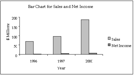   Admission to ER The following bar chart shows the type of aspirin (if any)given to 100 cardiac patients within 15 minutes of their admission to the emergency room.   -{Admission to ER Narrative} Notice that the Y-axis of the bar chart does not start at a frequency of zero.Create a new bar chart of the displayed data that accurately displays the frequency for each aspirin type.