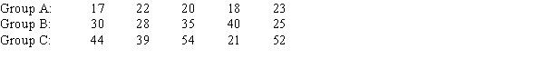 Ages of Workers The ages (in years)of three groups of workers are shown below: -{Ages of Workers Narrative} Compute and compare the coefficient of variation for the three samples.