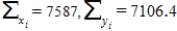 If ,n = 12,and the slope equals 0.5,then the y-intercept of the least squares line is b<sub>0</sub> = 276.08.