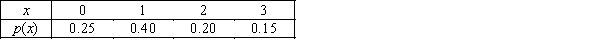 Number of Motorcycles The probability distribution of a discrete random variable X is shown below,where X represents the number of motorcycles owned by a family. {Number of Motorcycles Narrative} Find the standard deviation of X.