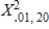 Use the X<sup>2</sup> table to find the following values of X<sup>2</sup>. a. b. c. d.