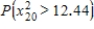 Use the x<sup>2</sup> table to find the following probabilities. a. b. c. d.