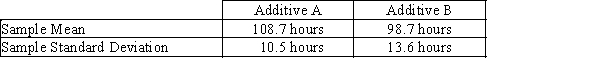 Additives A food processor wants to compare two additives for their effects on retarding spoilage.Suppose 16 cuts of fresh meat are treated with additive A and 16 are treated with additive B,and the number of hours until spoilage begins is recorded for each of the 32 cuts of meat.The results are summarized in the table below {Additives Narrative} Assume population variances are equal.Calculate the pooled variance and the value of the test statistic.