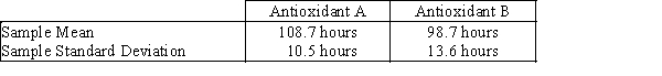 Antioxidants A food processor wants to compare two antioxidants for their effects on retarding spoilage.Suppose 16 cuts of fresh meat are treated with antioxidant A and 16 are treated with antioxidant B,and the number of hours until spoilage begins is recorded for each of the 32 cuts of meat.The results are summarized in the table below -{Antioxidants Narrative} Determine the rejection region for testing the equality of the two population variances at α = .05.