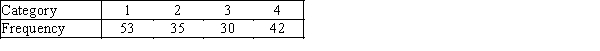 Consider a multinomial experiment involving 160 trials 4 categories (cells).The observed frequencies resulting from the experiment are shown in the accompanying table.   Use the 10% significance level to test the hypotheses: H<sub>0</sub>: p<sub>1</sub> = p<sub>2</sub> = p<sub>3</sub> = p<sub>4</sub> = .25 vs.H<sub>1</sub>: At least one proportion differs from their specified values.<div style=padding-top: 35px> 