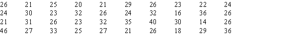 The following data are believed to have come from a normal probability distribution. The mean of this sample equals 26.80,and the standard deviation equals 6.378.Use the goodness-of-fit test at the 5% significance level to test whether the data indeed come from a normal distribution.